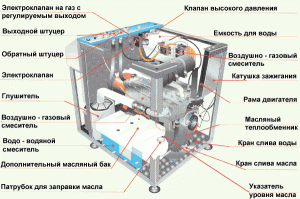 Из чего состоит устройство