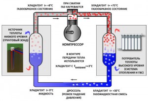 Насос по центру