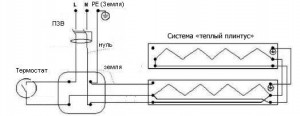 Плинтусные обогреватели