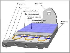 Как же сделать теплый пол своими руками