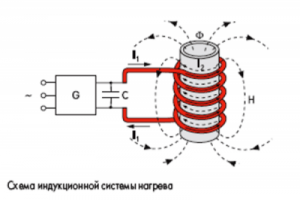 Схема работы