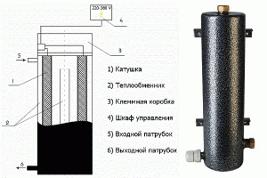 Названия элементов