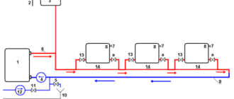 Схема подключения системы отопления
