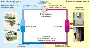 Принцип работа насоса