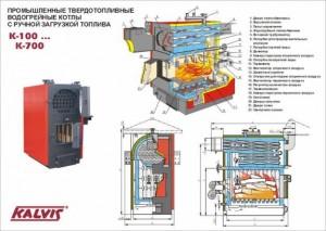 Устройство котла