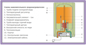 Схема водонагревателя