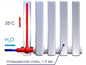 Характеристики батареи