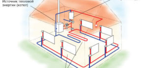Планирование установки отопительной системы