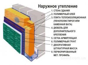 Наружное утепление