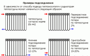 Направление теплоотдачи