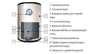 Устройство бойлера и его работа