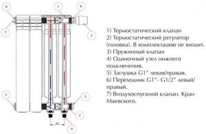 Устройство радиаторов отопления