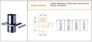 Шибер ставится вторым элементом дымохода