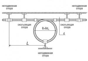 Особенности монтажа трубопроводных систем из полипропилена
